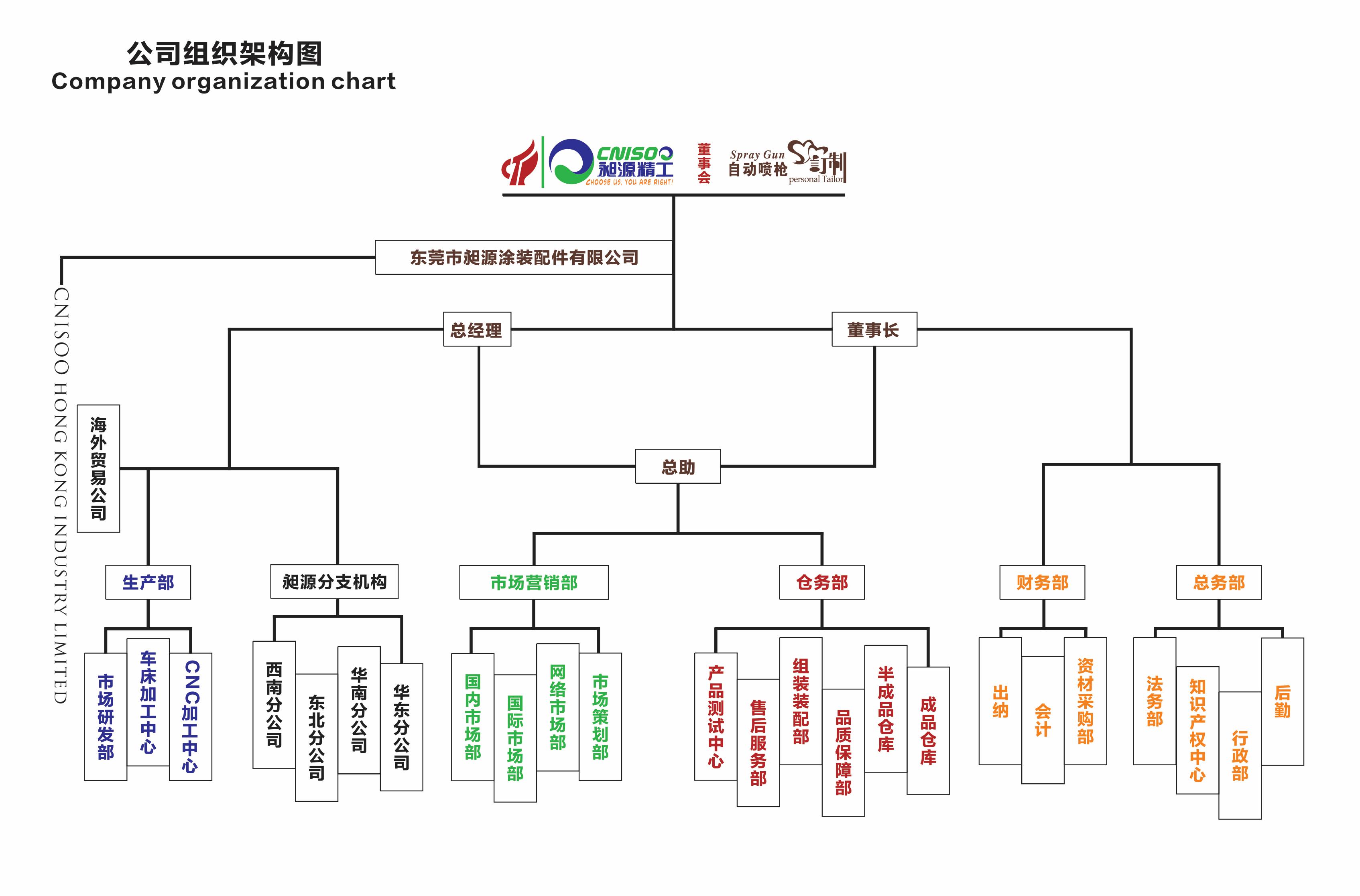 公司组织架构图-1.jpg